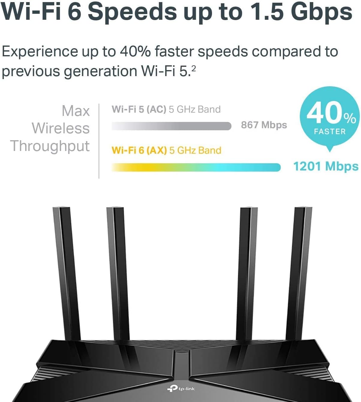 Tp Link ArcherAX10(US) AX1500 Next Gen WIFI 6 Gigabit Router Tp Link ArcherAX10(US) AX1500 Next Gen WIFI 6 Gigabit Router